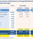 Hogar personal trabajados rebaja 2022